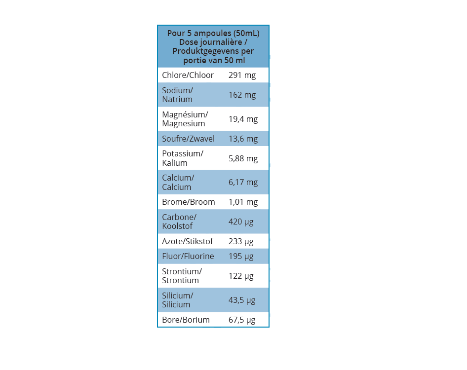 Isotonic Sea Water - Marine Plasma - Quinton - 10,000 Ppm